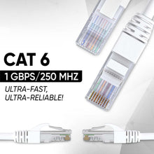 High-Speed 1 Meter Ethernet LAN Cable (1 Pc)